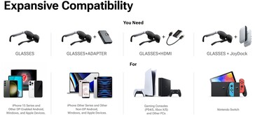 Voor apparaten en videobronnen zonder DP is een extra adapter nodig. (Afbeeldingsbron: RayNeo)