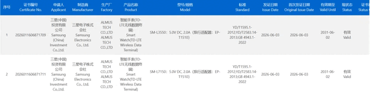 De twee smartwatches staan in de 3C database met respectievelijk modelcodes SM-L3550 en SM-L7150.