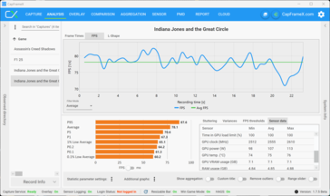 QHD gemiddeld (5070)