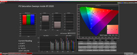 HDR - Saturation (target color space: DCI P3)