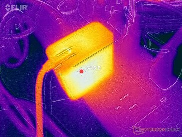 AC-adapter wordt nauwelijks warmer dan 35 C bij zware belastingen