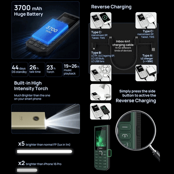 De Nokia 300 Power Bank kan andere apparaten opladen dankzij de ondersteuning voor omgekeerd opladen via een kabel.