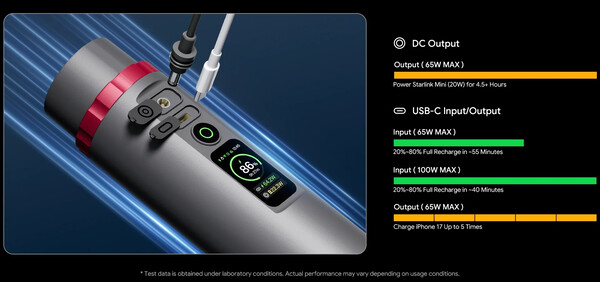 De PeakDo beschikt over een DC-poort en een USB-C-poort.