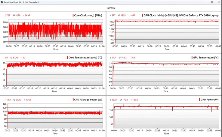 CPU/GPU-gegevensstresstest