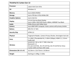 Specificatiesblad Lenovo ThinkPad X1 Carbon G12