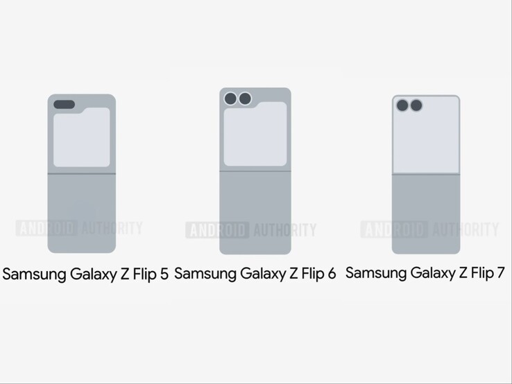 Uitgelekte afbeeldingen (Bewerkt) met omslagschermen voor Galaxy Z Flip 5, Z Flip 6 en Z Flip 7. (Afbeeldingsbron: Android Authority)