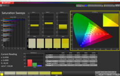 Calman verzadigingsvegen gekalibreerd