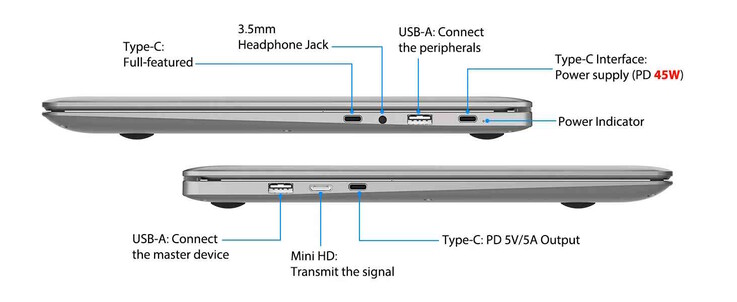 Er zijn talloze aansluitingen beschikbaar. (Afbeeldingsbron: Elecrow)
