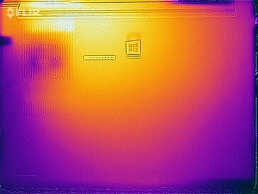 Stresstest temperatuurontwikkeling bodem