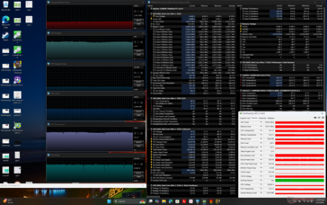 Cyberpunk 2077 stress (prestatiemodus)