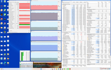 Prime95+FurMark stress