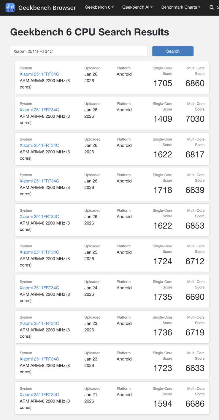 (Afbeeldingsbron: Geekbench)