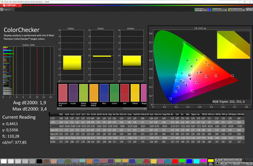 Kleurnauwkeurigheid (kleurdoelruimte: P3; profiel: Natuurlijk, max. Warm)