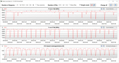 CB15 Lus (voedingsmodus)