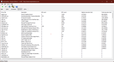 De DirectX- en kernelmodulestuurprogramma's zijn bijvoorbeeld verantwoordelijk.