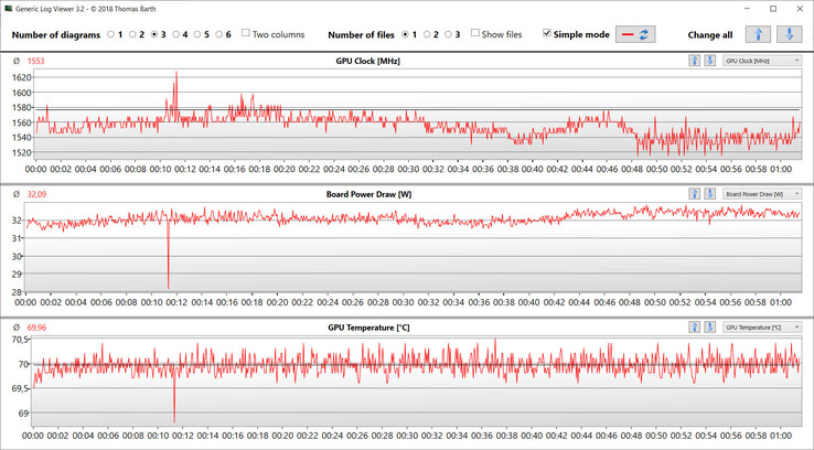 GPU-metingen tijdens de Witcher 3 test