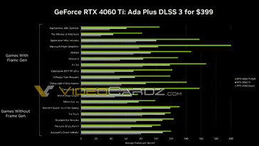 (Beeldbron: NVIDIA via VideoCardz)