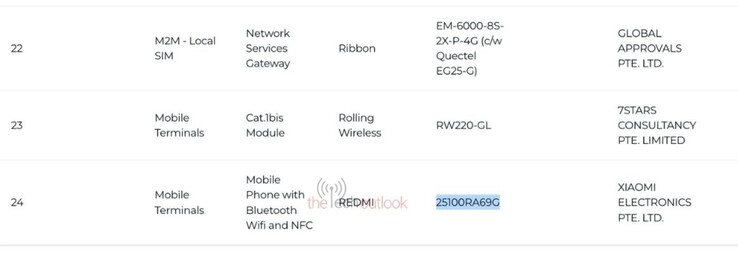 De Redmi Note 15 Pro 4G. (Afbeeldingsbron: IMDA via The Tech Outlook)