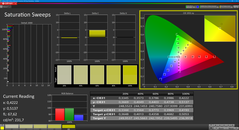 Verzadiging (gekalibreerd)