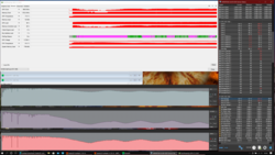 Stresstest (Prime95 + FurMark)