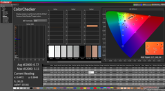 ColorChecker na kalibratie