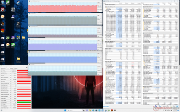 Witcher 3 stress (evenwichtige modus)