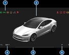 De waarschuwingslampjes (afbeelding: Tesla)