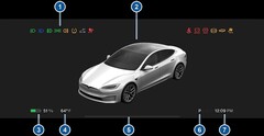 De waarschuwingslampjes (afbeelding: Tesla)