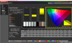 ColoChecker inheems