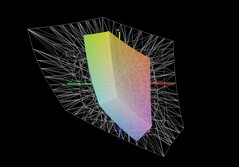 MSI Cyborg 17 vs AdobeRGB