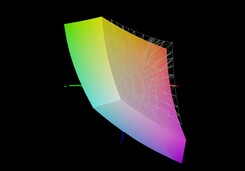 MSI Summit E15 vs. sRGB (90%)