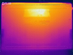 Stresstest van de oppervlaktetemperaturen (bodem)