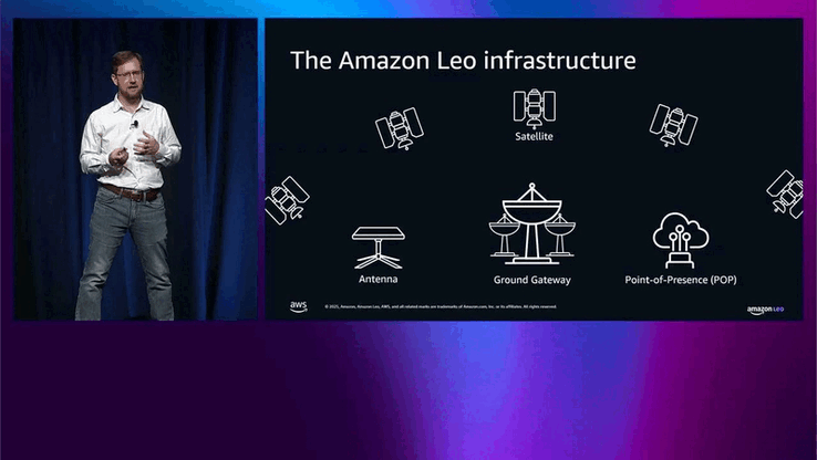 Amazon Leo infrastructuur (Afbeelding Bron: Amazon)