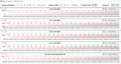 CPU-frequenties bij gebruik van de CB15-lus