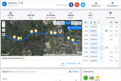 GPS test: Garmin Edge 500 – Overzicht
