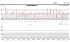 Logboekviewer: CPU stroomverbruik