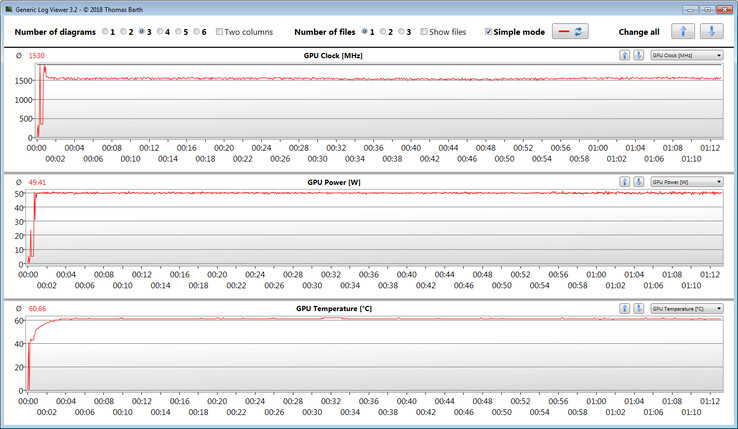 GPU-metingen tijdens onze The Witcher 3 test