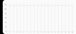 3DMark Wild Life extreme stresstest