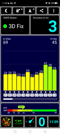 GPS-test: buiten