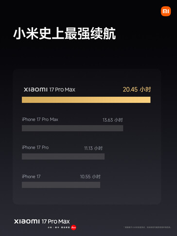 (Afbeeldingsbron: Xiaomi)