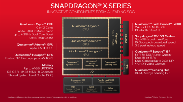 (Afbeeldingsbron: Qualcomm)