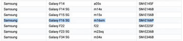 De Galaxy F16 5G verschijnt in enkele mogelijk last-minute lekken. (Bron: Geekbench, Google via MySmartPrice)