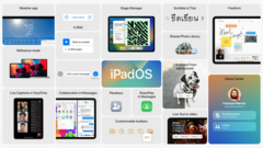 Apple debuteert iPadOS 16. (Bron: Apple)