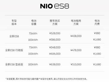 NIO ES8 prijslijst