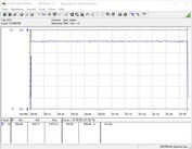 Energieverbruik van het testsysteem (FurMark PT 121%)