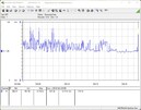 Testsysteem voor stroomverbruik - stresstest Prime95 + FurMark