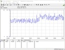 Stroomverbruik testsysteem - Stresstest Prime95 + FurMark