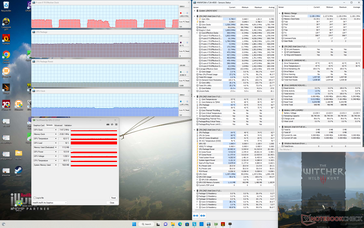 Witcher 3 stress (modus extreme prestaties)