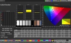 CalMAN kleurnauwkeurigheid