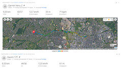 Xiaomi 17T versus Garmin Venu 2